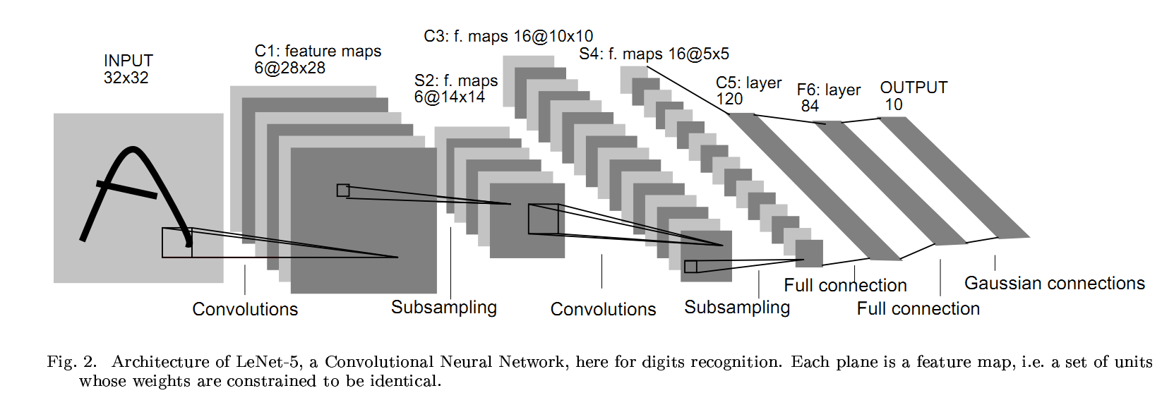 convolutional neural networks